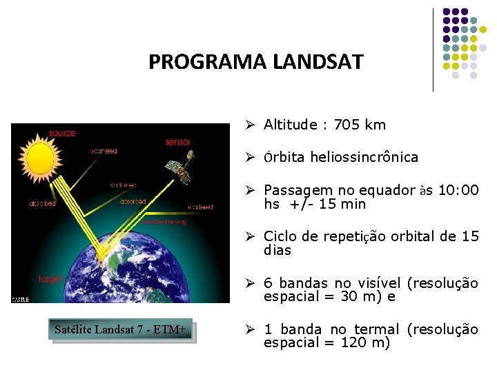 PROGRAMA LANDSAT Ø Altitude : 705 km Ø Órbita heliossincrônica Ø Passagem no equador