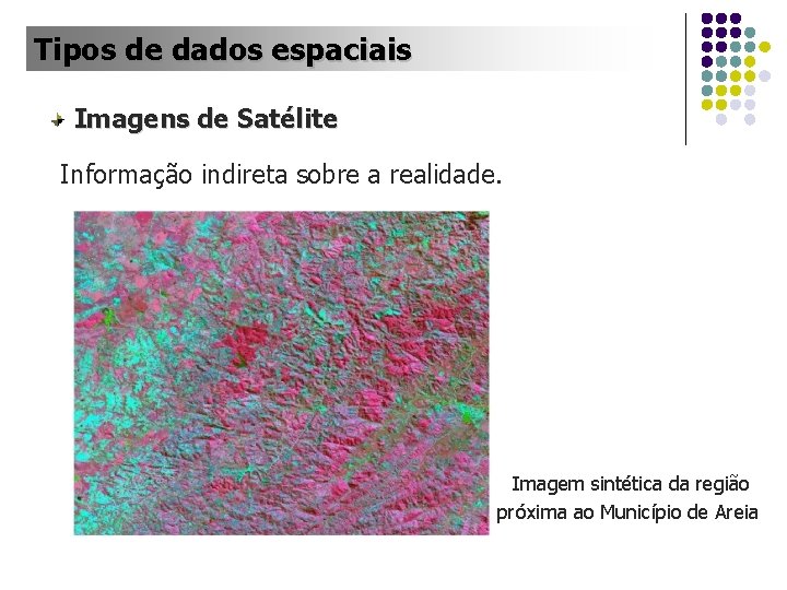 Tipos de dados espaciais Imagens de Satélite Informação indireta sobre a realidade. Imagem sintética