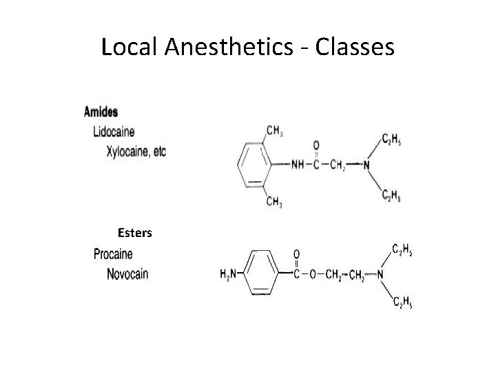 Local Anesthetics - Classes Esters 