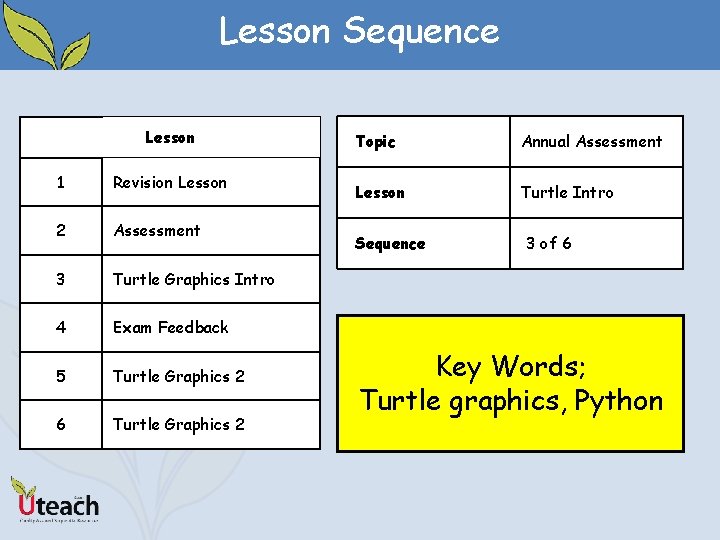 Lesson Sequence Lesson 1 Revision Lesson 2 Assessment 3 Turtle Graphics Intro 4 Exam