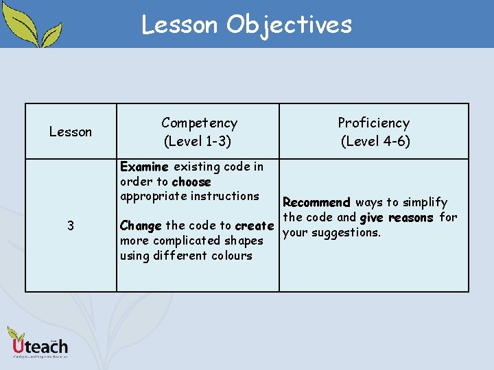 Lesson Objectives Lesson Competency (Level 1 -3) Examine existing code in order to choose