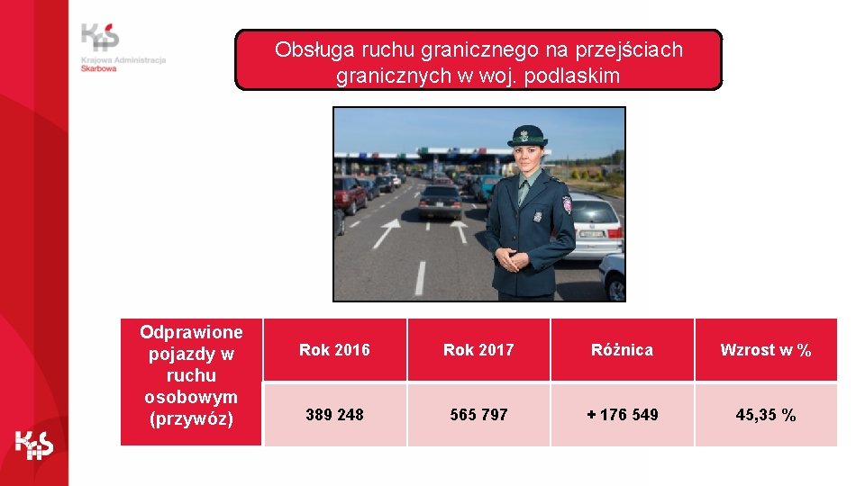 Obsługa ruchu granicznego na przejściach granicznych w woj. podlaskim Odprawione pojazdy w ruchu osobowym