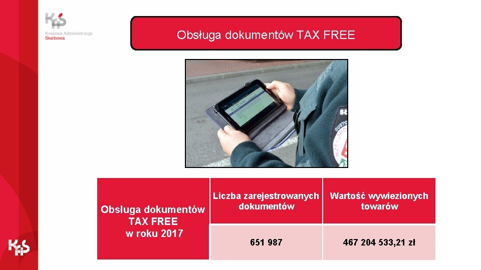 Obsługa dokumentów TAX FREE Liczba zarejestrowanych dokumentów Obsługa dokumentów TAX FREE w roku 2017