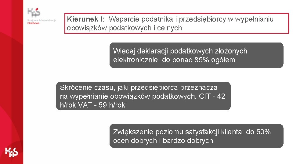 Kierunek I: Wsparcie podatnika i przedsiębiorcy w wypełnianiu obowiązków podatkowych i celnych Więcej deklaracji