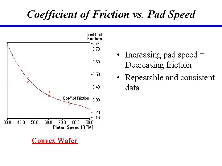Coefficient of Friction vs. Pad Speed • Increasing pad speed = Decreasing friction •