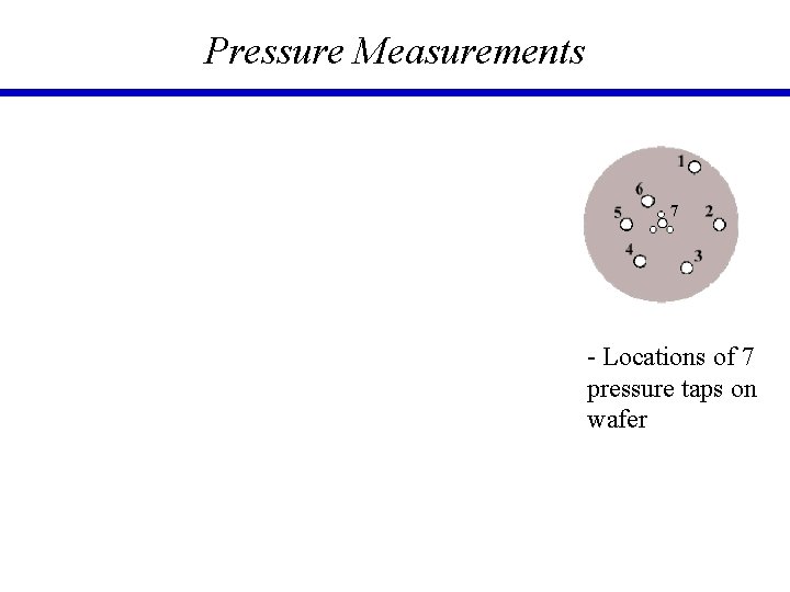 Pressure Measurements - Locations of 7 pressure taps on wafer 