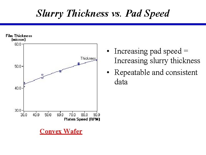 Slurry Thickness vs. Pad Speed • Increasing pad speed = Increasing slurry thickness •