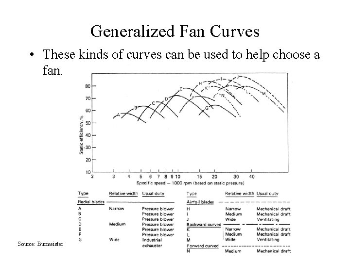Generalized Fan Curves • These kinds of curves can be used to help choose