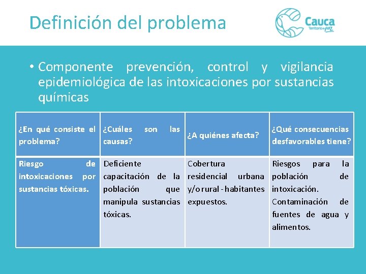 Definición del problema • Componente prevención, control y vigilancia epidemiológica de las intoxicaciones por