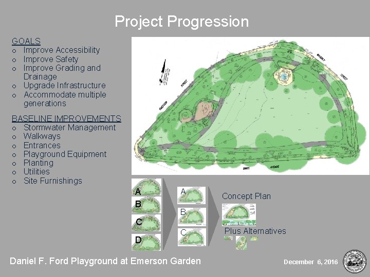 Project Progression GOALS o Improve Accessibility o Improve Safety o Improve Grading and Drainage
