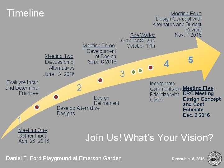 Timeline Meeting Four: Design Concept with Alternates and Budget Review Nov. 7 2016 Site