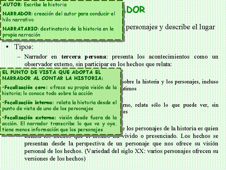 AUTOR: Escribe la historia EL NARRADOR: creación del autor para conducir el hilo narrativo