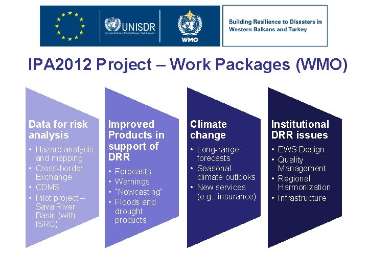 IPA 2012 Project – Work Packages (WMO) Data for risk analysis • Hazard analysis
