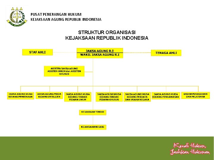 PUSAT PENERANGAN HUKUM KEJAKSAAN AGUNG REPUBLIK INDONESIA STRUKTUR ORGANISASI KEJAKSAAN REPUBLIK INDONESIA 