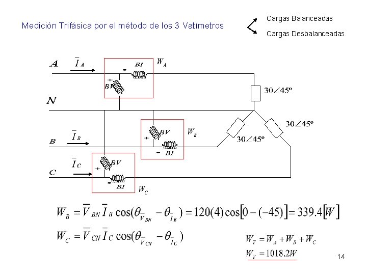 Medición Trifásica por el método de los 3 Vatímetros Cargas Balanceadas Cargas Desbalanceadas 14