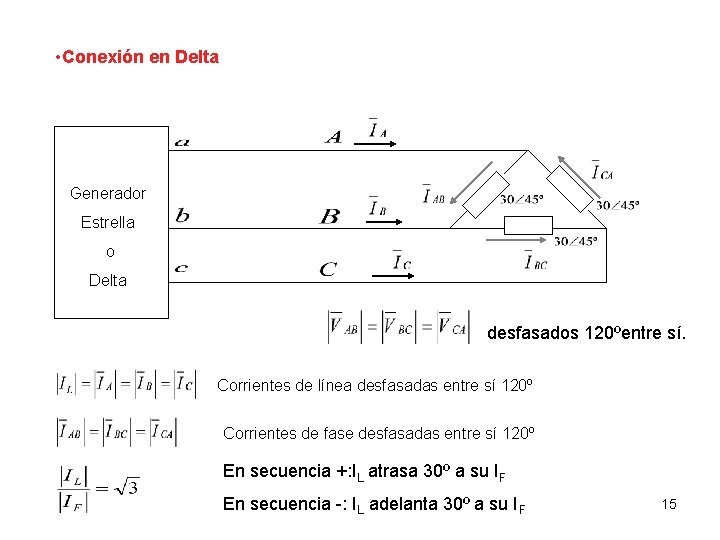  • Conexión en Delta Generador Estrella o Delta desfasados 120ºentre sí. Corrientes de