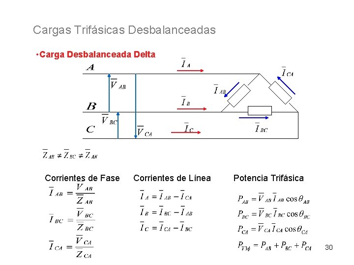 Cargas Trifásicas Desbalanceadas • Carga Desbalanceada Delta Corrientes de Fase Corrientes de Línea Potencia
