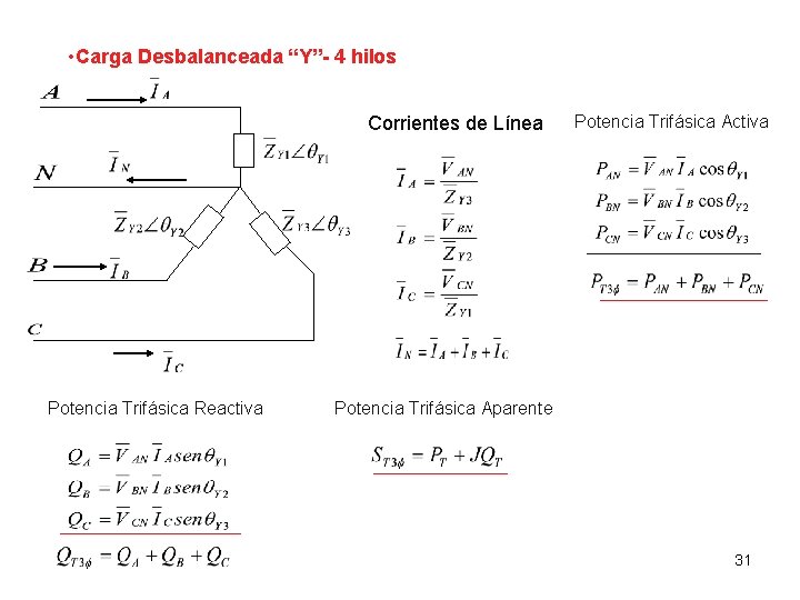  • Carga Desbalanceada “Y”- 4 hilos Corrientes de Línea Potencia Trifásica Reactiva Potencia