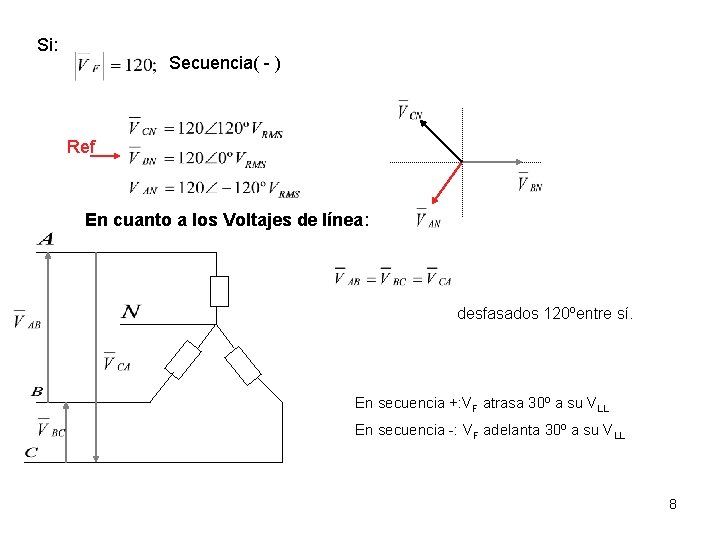Si: Secuencia( - ) Ref En cuanto a los Voltajes de línea: desfasados 120ºentre