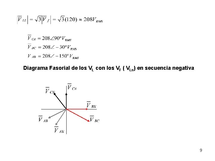 Diagrama Fasorial de los VL con los VF ( VLn) en secuencia negativa 9