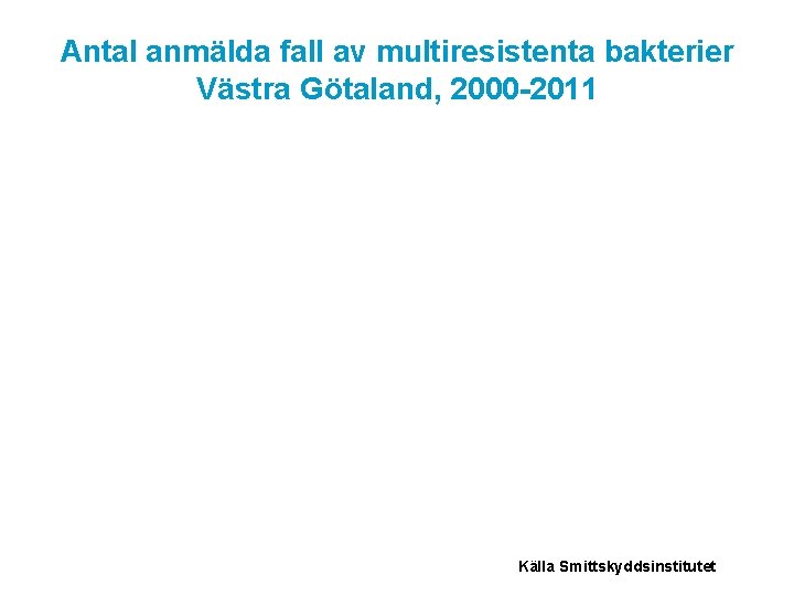 Antal anmälda fall av multiresistenta bakterier Västra Götaland, 2000 -2011 Källa Smittskyddsinstitutet 