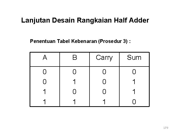 Lanjutan Desain Rangkaian Half Adder Penentuan Tabel Kebenaran (Prosedur 3) : A B Carry