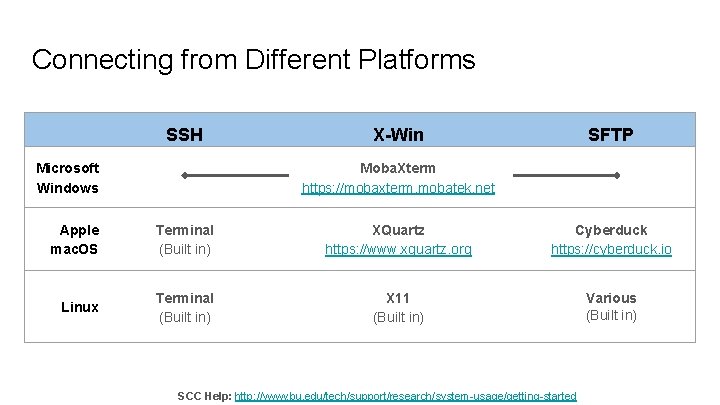 Connecting from Different Platforms SSH Microsoft Windows X-Win SFTP Moba. Xterm https: //mobaxterm. mobatek.