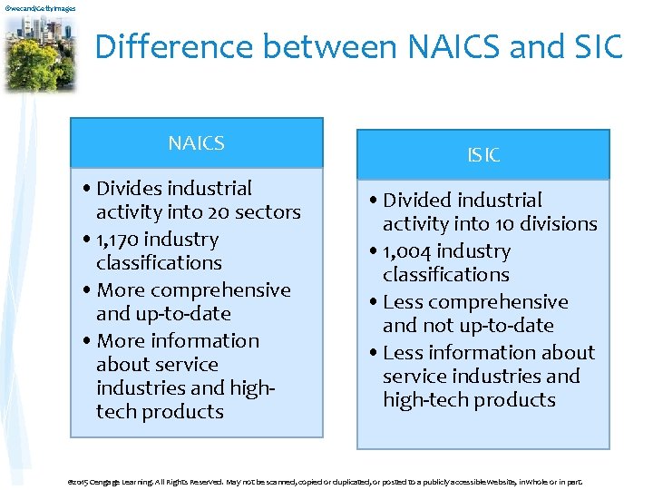 ©wecand/Getty. Images Difference between NAICS and SIC NAICS • Divides industrial activity into 20