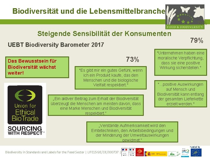 Biodiversität und die Lebensmittelbranche 79% Steigende Sensibilität der Konsumenten UEBT Biodiversity Barometer 2017 Das