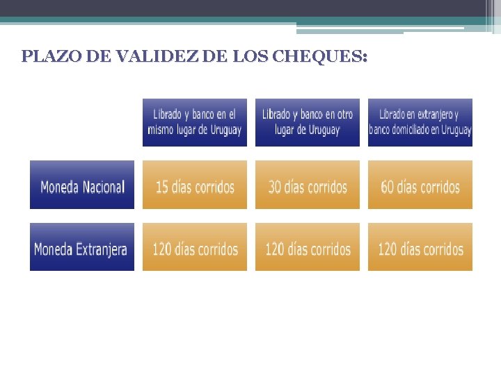 PLAZO DE VALIDEZ DE LOS CHEQUES: 