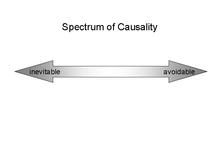 Spectrum of Causality inevitable avoidable 