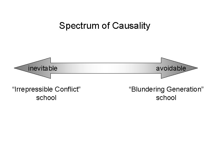 Spectrum of Causality inevitable “Irrepressible Conflict” school avoidable “Blundering Generation” school 