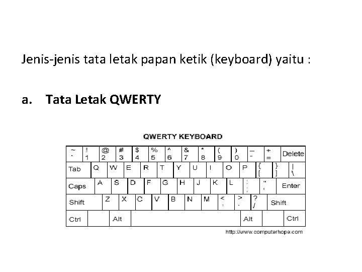 Jenis-jenis tata letak papan ketik (keyboard) yaitu : a. Tata Letak QWERTY 