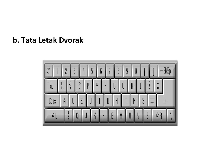 b. Tata Letak Dvorak 