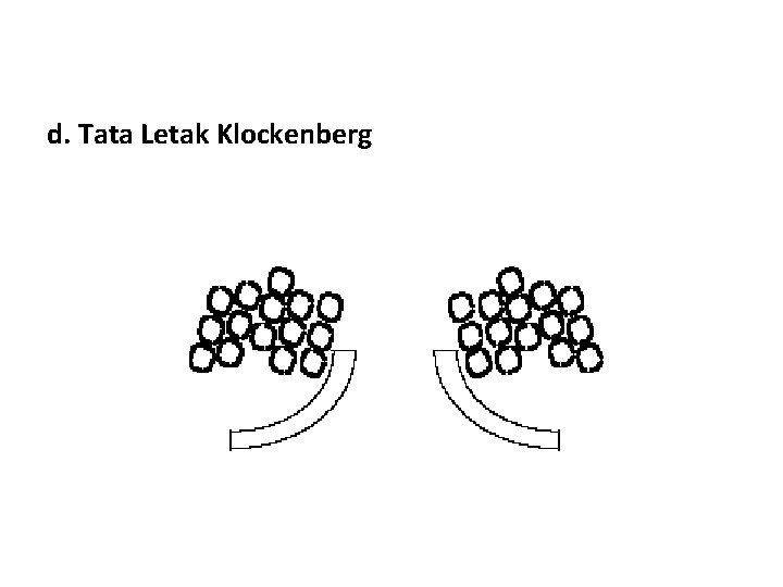 d. Tata Letak Klockenberg 