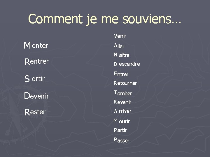 Comment je me souviens… V enir M onter Rentrer S ortir Devenir Rester A