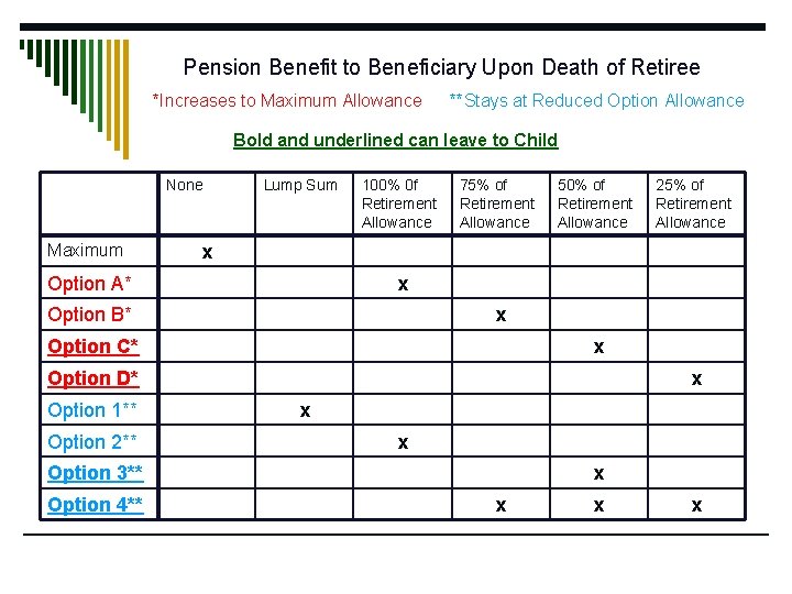 Pension Benefit to Beneficiary Upon Death of Retiree *Increases to Maximum Allowance **Stays at