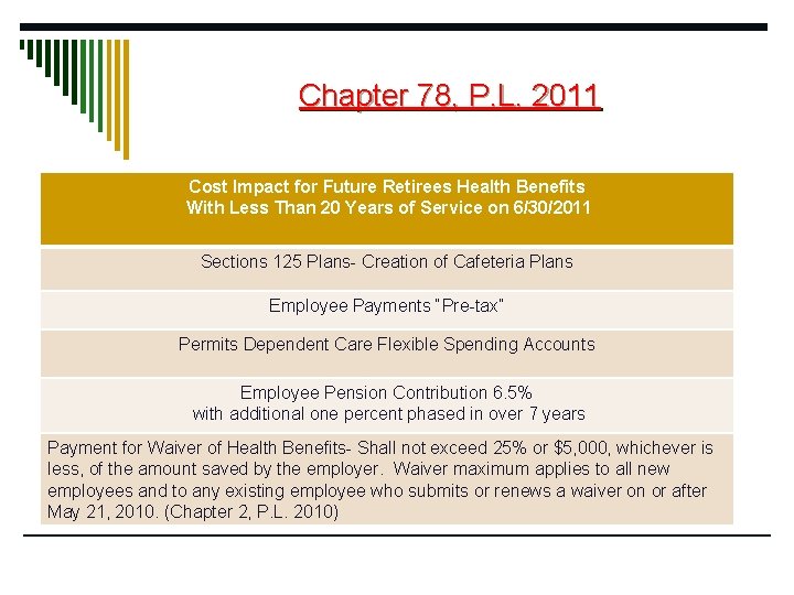 Chapter 78, P. L. 2011 Cost Impact for Future Retirees Health Benefits With Less