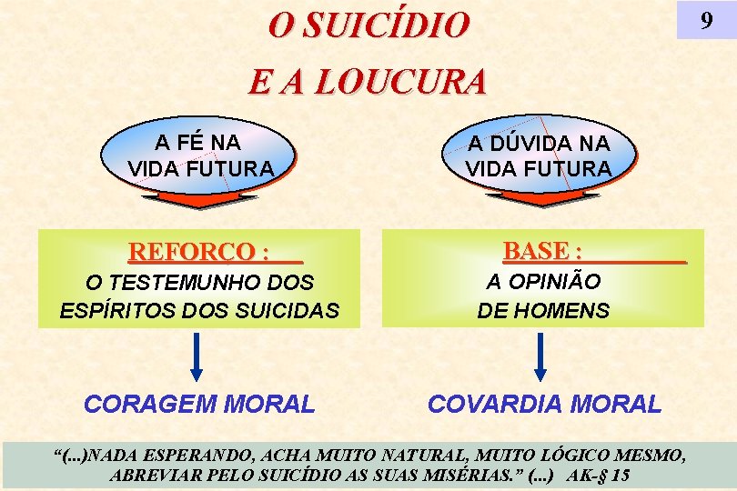 O SUICÍDIO 9 E A LOUCURA A FÉ NA VIDA FUTURA A DÚVIDA NA