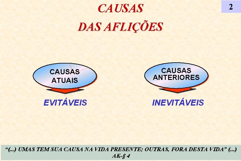 CAUSAS 2 DAS AFLIÇÕES CAUSAS ATUAIS CAUSAS ANTERIORES EVITÁVEIS INEVITÁVEIS “(. . . )