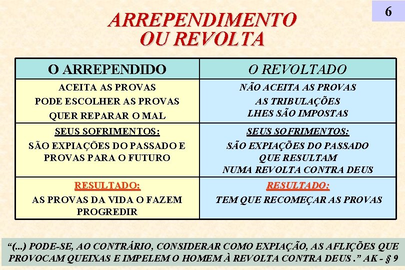 ARREPENDIMENTO OU REVOLTA O ARREPENDIDO O REVOLTADO ACEITA AS PROVAS PODE ESCOLHER AS PROVAS