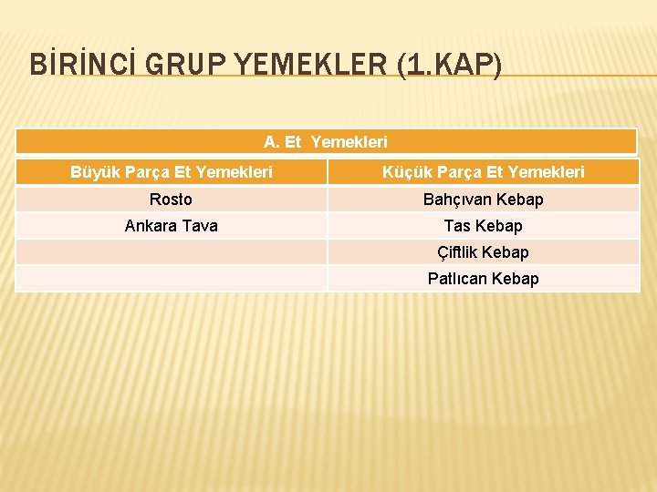 BİRİNCİ GRUP YEMEKLER (1. KAP) A. Et Yemekleri Büyük Parça Et Yemekleri Küçük Parça