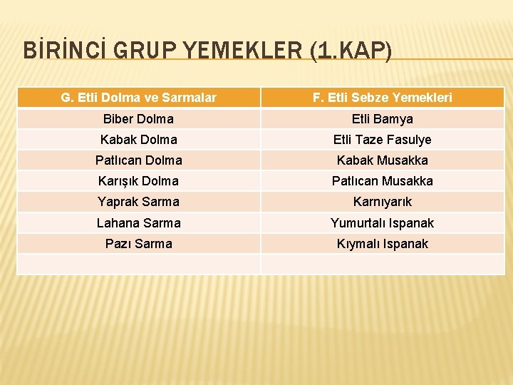 BİRİNCİ GRUP YEMEKLER (1. KAP) G. Etli Dolma ve Sarmalar F. Etli Sebze Yemekleri