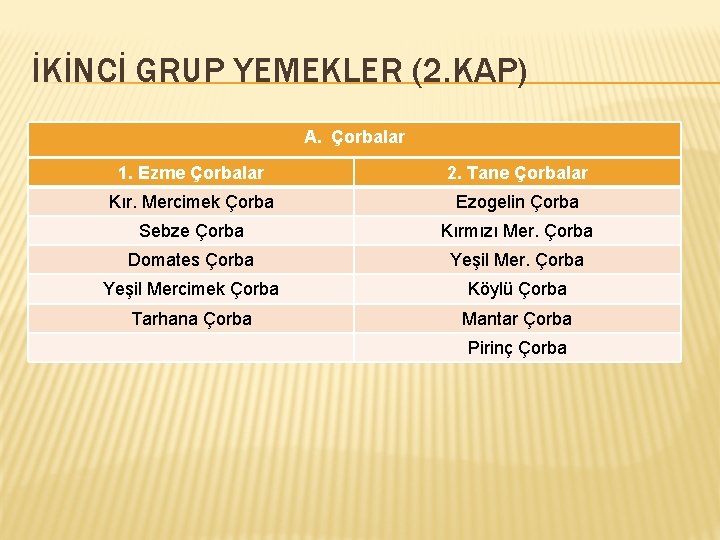 İKİNCİ GRUP YEMEKLER (2. KAP) A. Çorbalar 1. Ezme Çorbalar 2. Tane Çorbalar Kır.