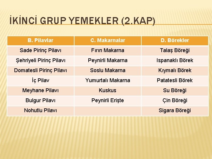 İKİNCİ GRUP YEMEKLER (2. KAP) B. Pilavlar C. Makarnalar D. Börekler Sade Pirinç Pilavı