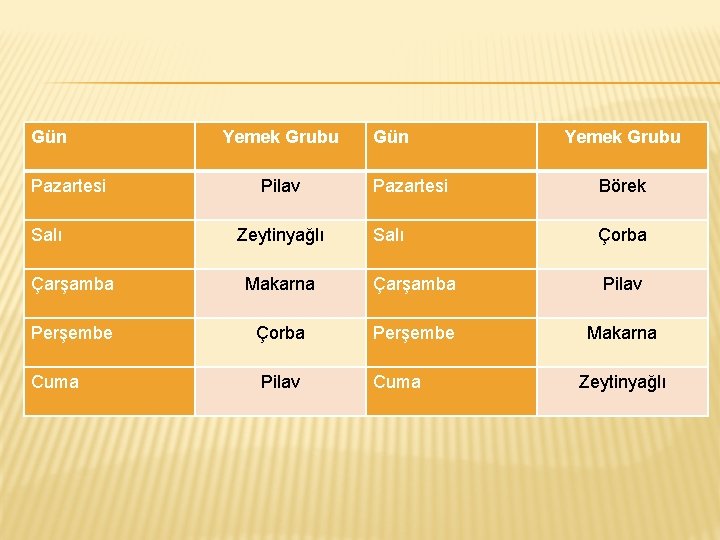 Gün Pazartesi Salı Yemek Grubu Pilav Zeytinyağlı Gün Yemek Grubu Pazartesi Börek Salı Çorba