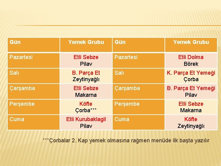 Gün Yemek Grubu Pazartesi Etli Sebze Pilav Pazartesi Salı B. Parça Et Zeytinyağlı Salı