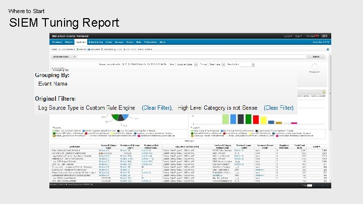 Where to Start SIEM Tuning Report 