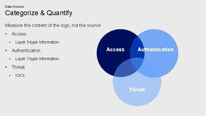 Data Sources Categorize & Quantify Measure the content of the logs, not the source