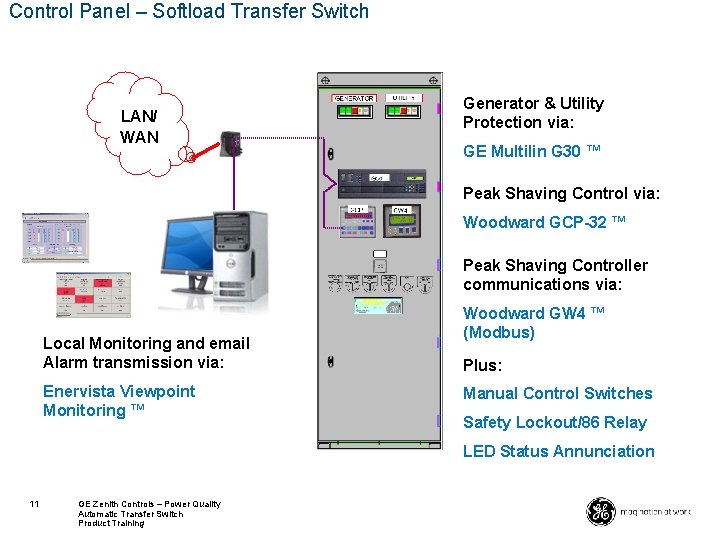 Control Panel – Softload Transfer Switch LAN/ WAN Generator & Utility Protection via: GE